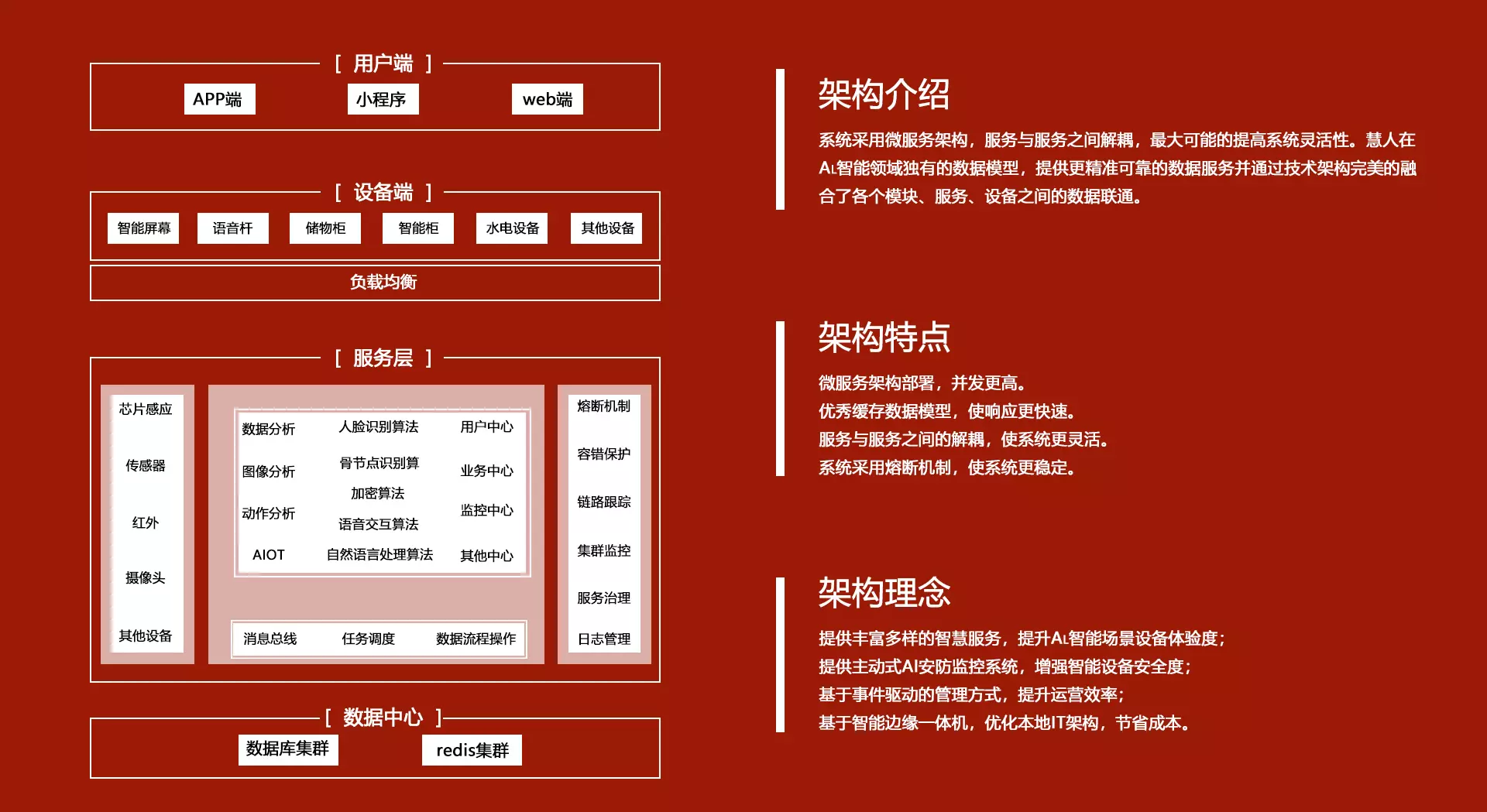 技术架构